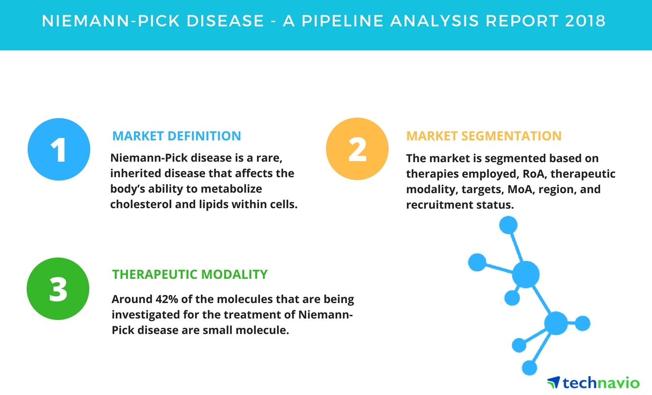 Niemann-Pick Disease, A Pipeline Analysis Report 2018